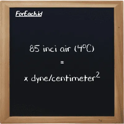 Contoh konversi inci air (4<sup>o</sup>C) ke dyne/centimeter<sup>2</sup> (inH2O ke dyn/cm<sup>2</sup>)